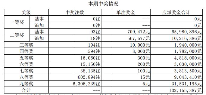新奥历史开奖最新结果十开奖记录