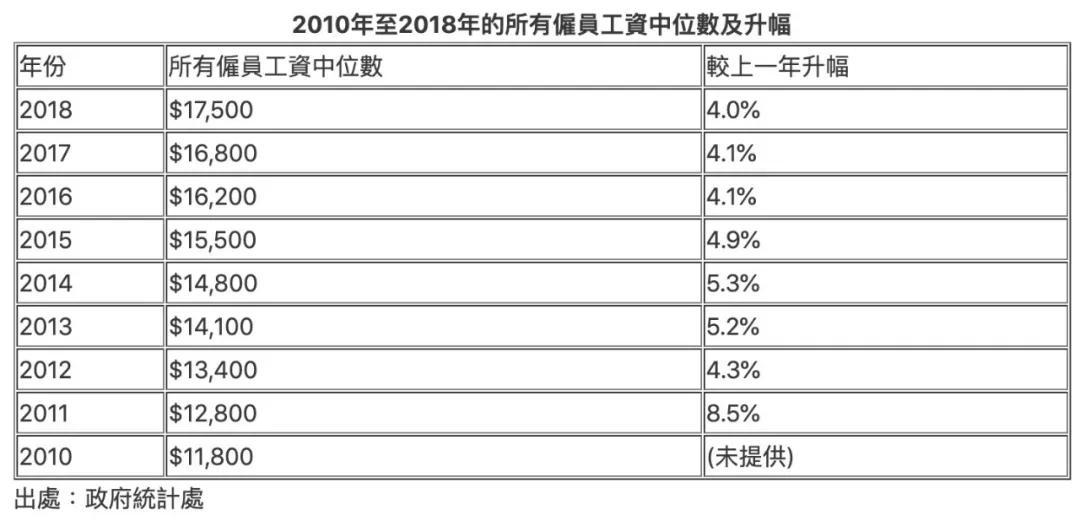 2018香港开奖历史号码