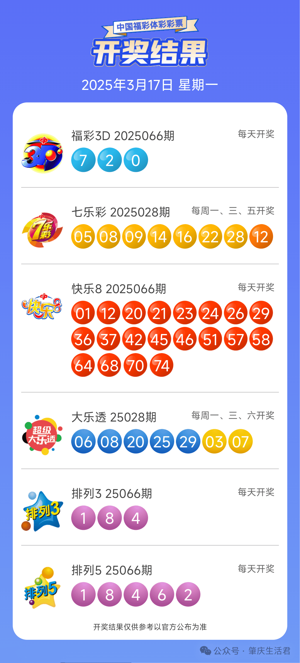 管家婆二四六开奖公布