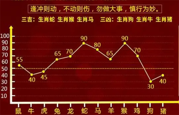 第一章节一肖一码100中奖资料?