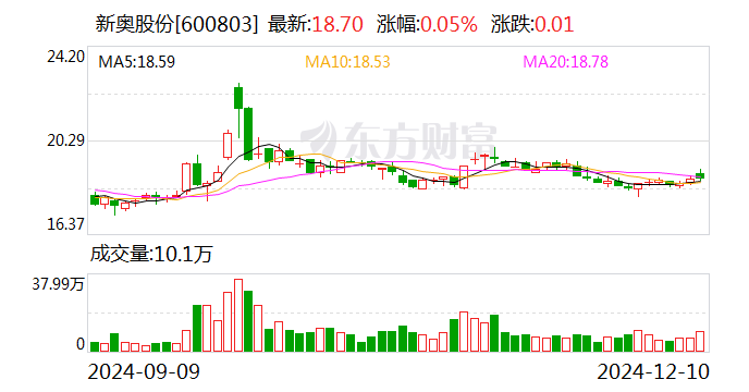 新奥天天开彩正版资料大全