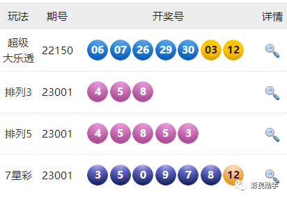 2019六给彩今晚开奖结果历史