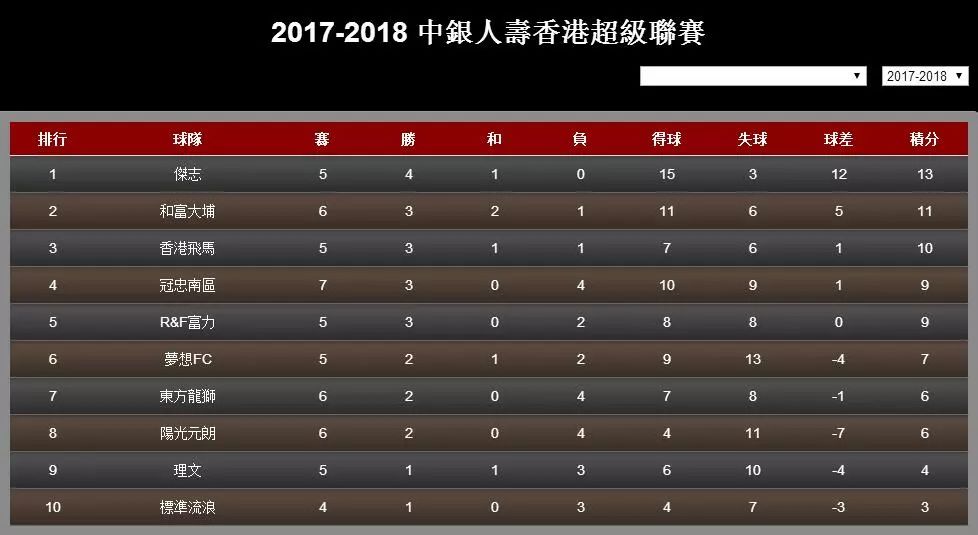 2018香港开奖历史号码