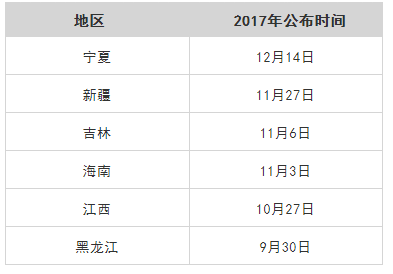 3D开机号试机号30期列表查询