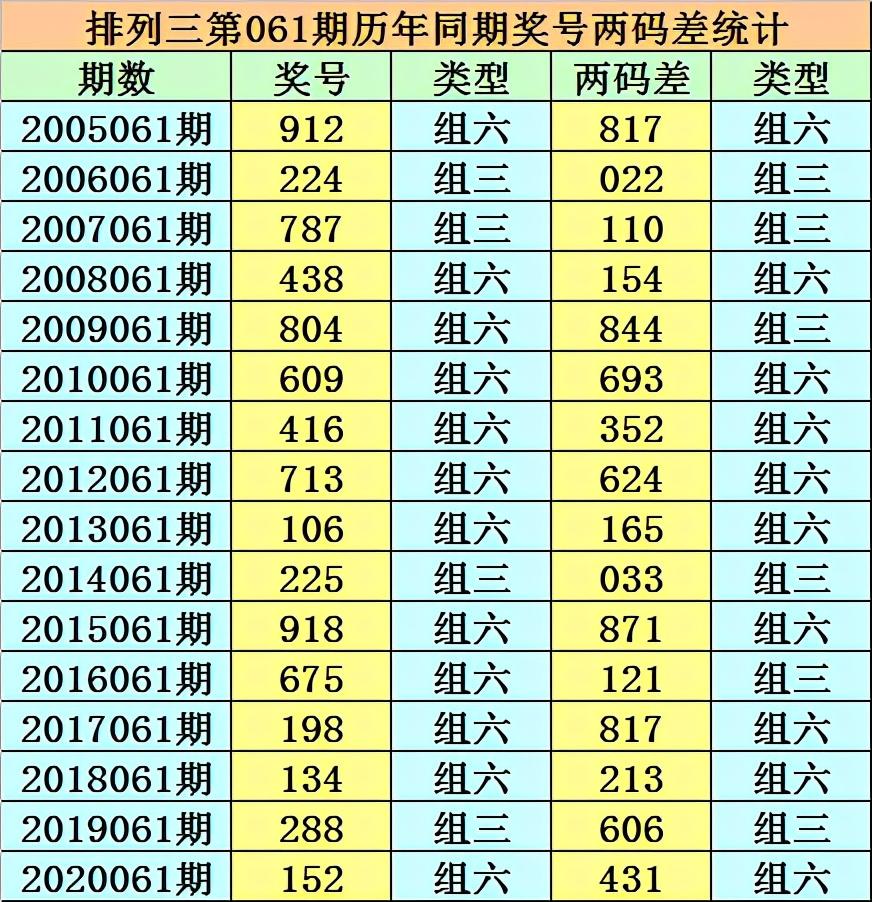 香港二四六开奖免费结果一香港历史最快开奖结果