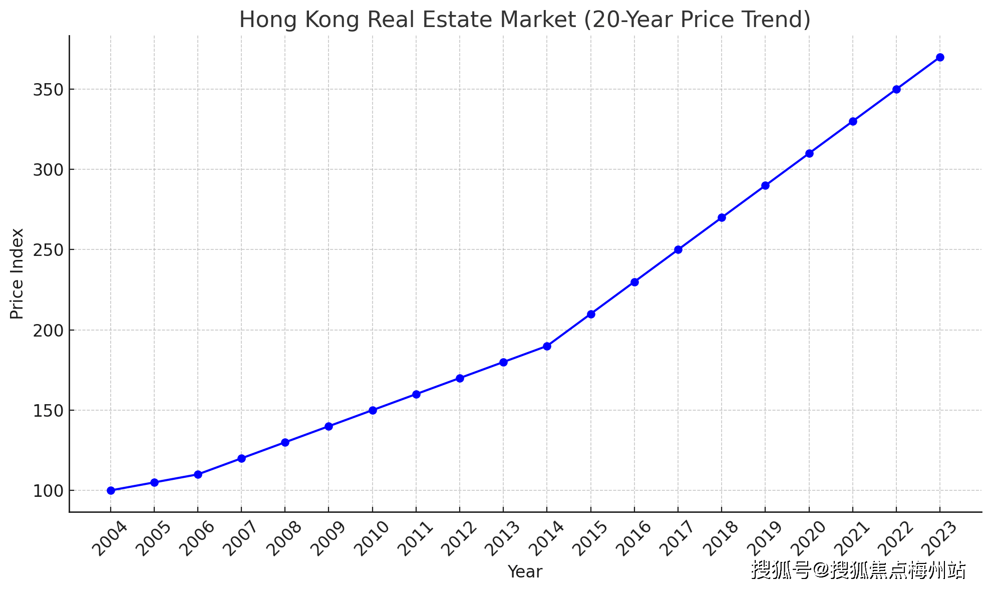 香港近15期历史开奖走势分析