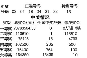 香港今晚开奖结果历史查询