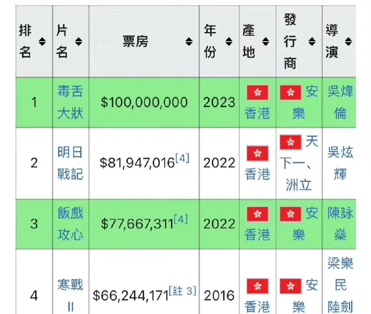 今期香港开奖结果记录一