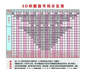 今天3d试机号开机号是什么号码彩经网