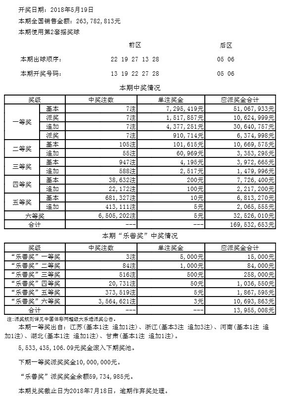 2019年六仺彩开奖
