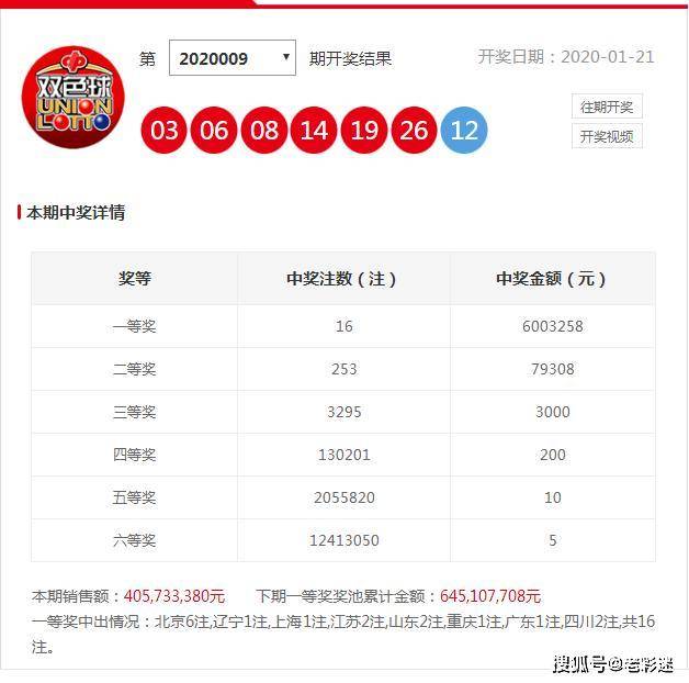 红太阳水心论坛开奖结果3481