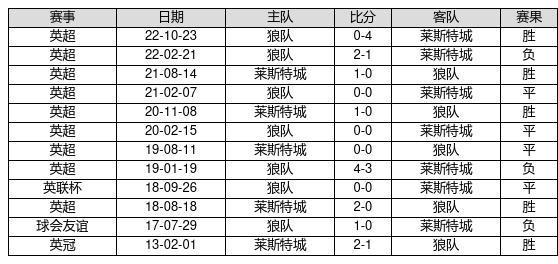 香港近15期历史开奖记录汇总表