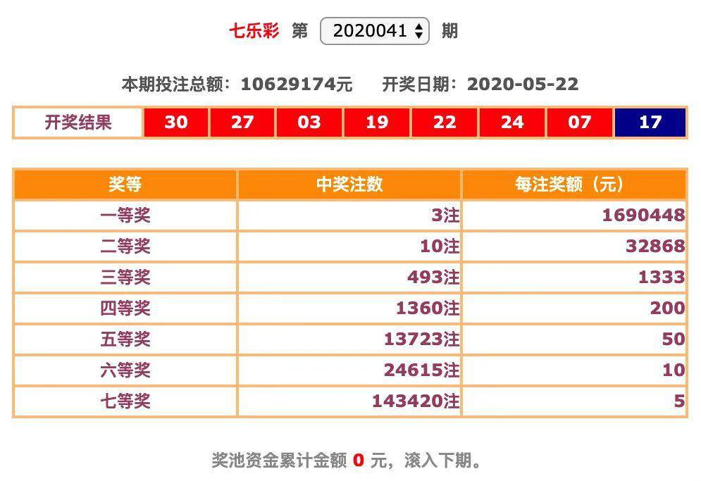 今晚六开彩开奖开奖结果查询结果