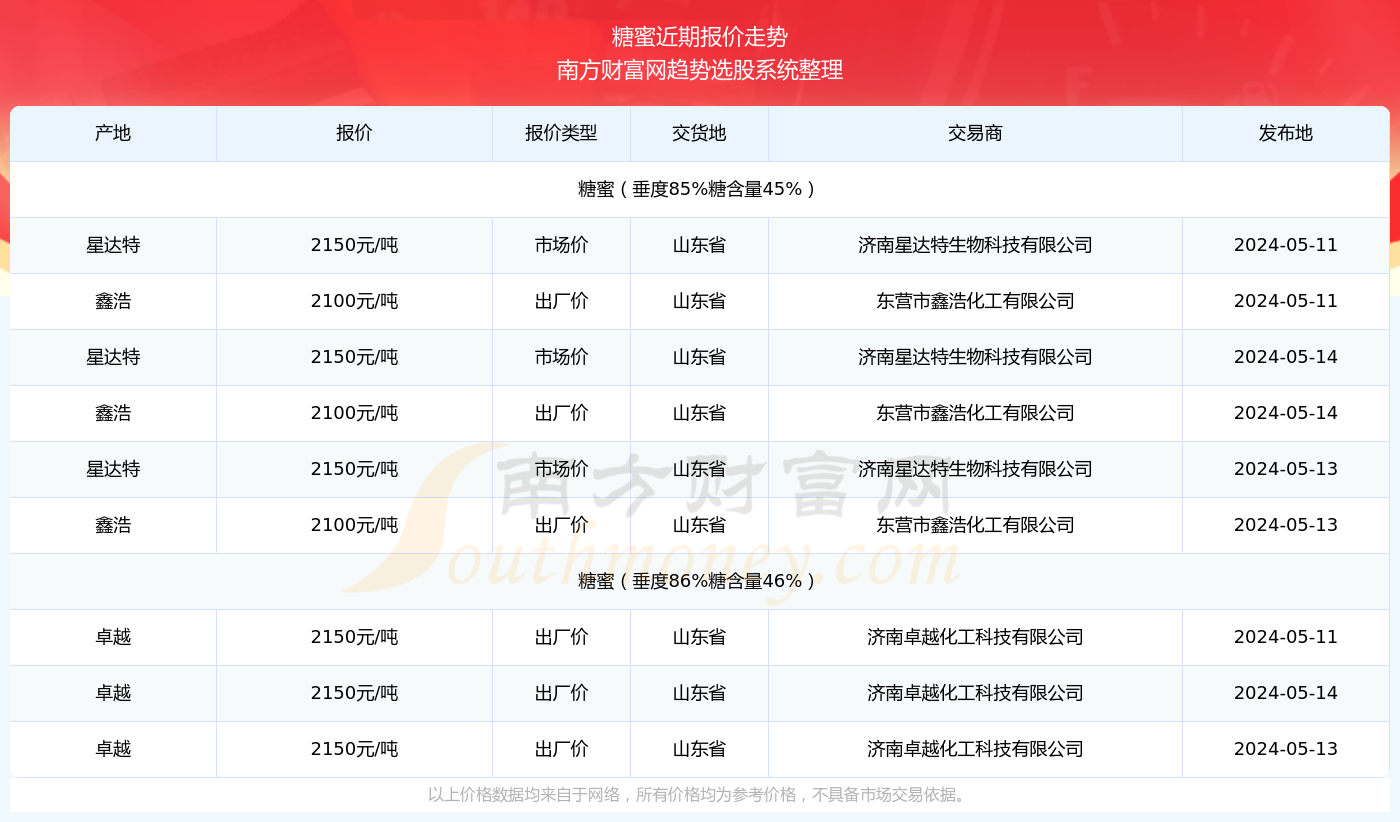 2025年新奥开奖记录查询结果