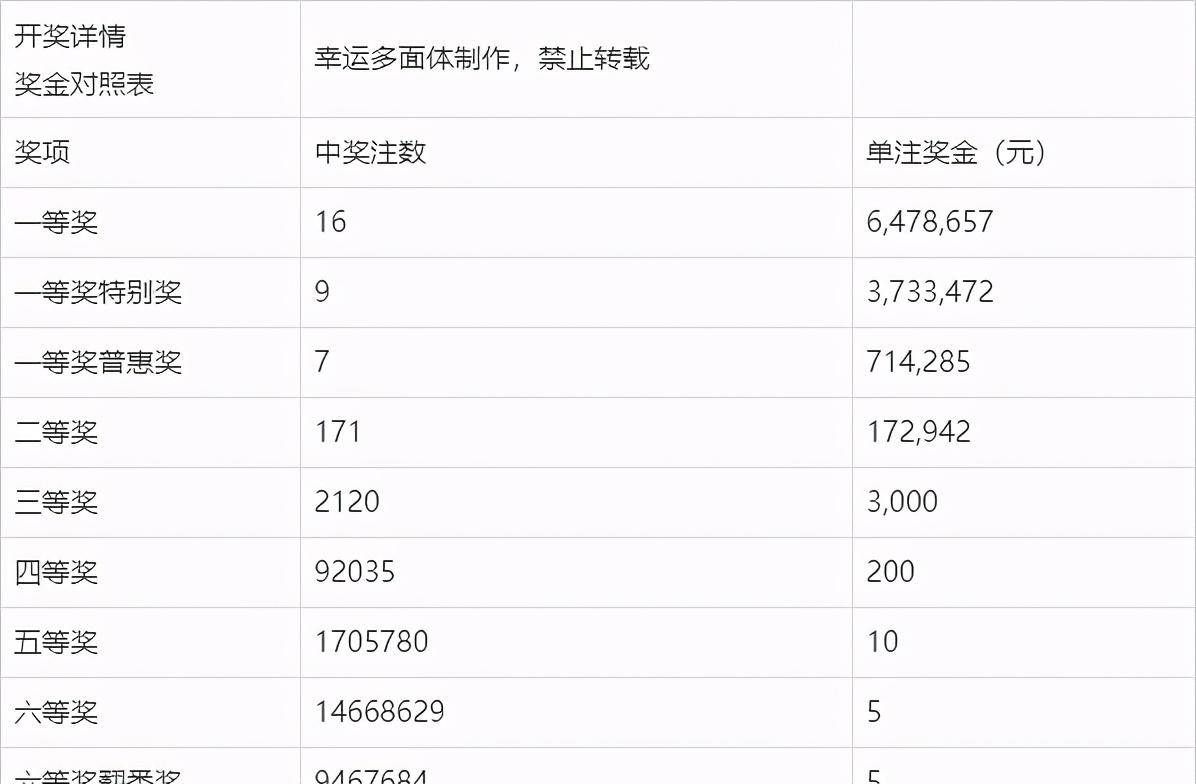本港台开奖直播 开奖结果台47657