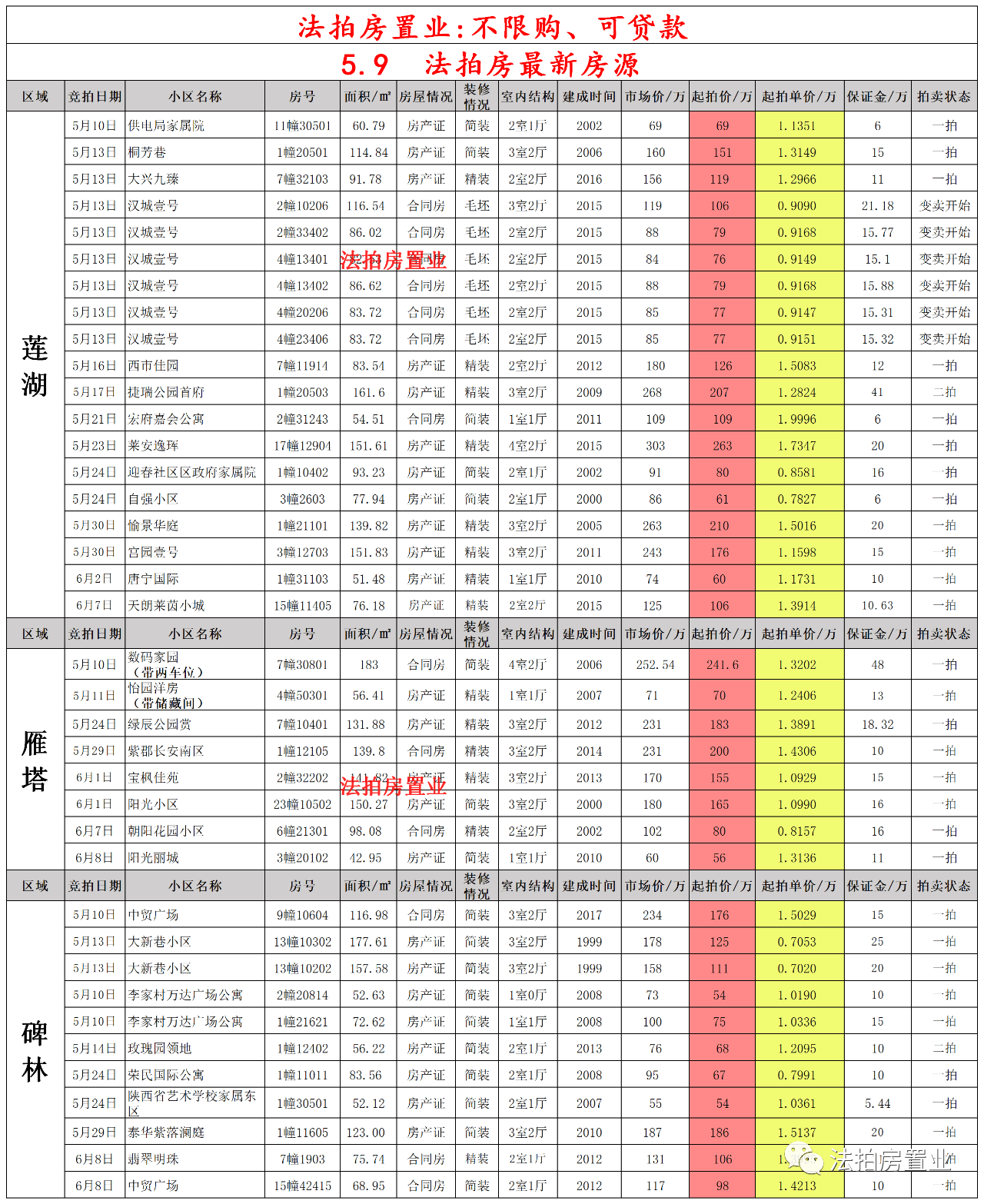 新澳门今期开奖结果查询表图片