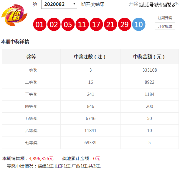 香港码开奖结果查询结果