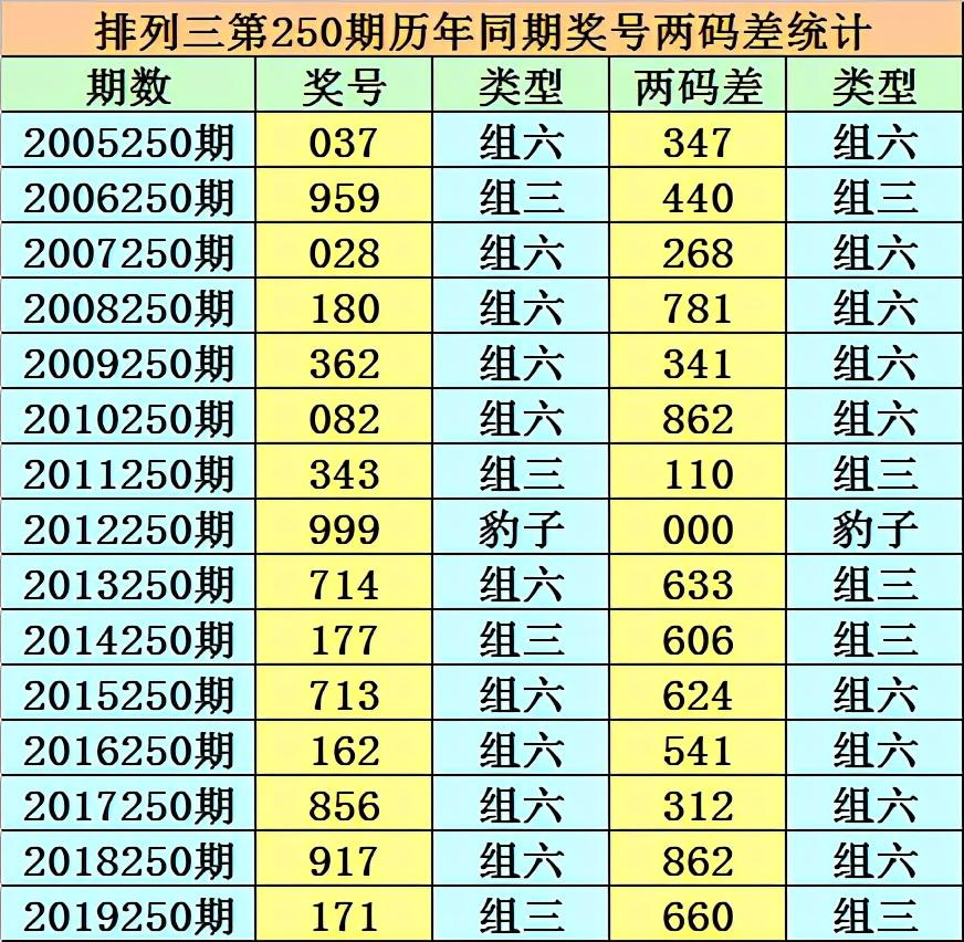 123开奖直播现场香港