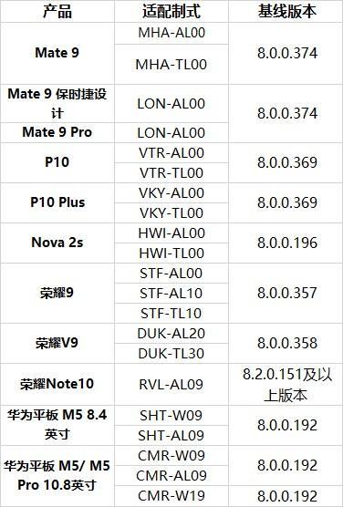 七位数开奖结果号码查询表最新消息今天