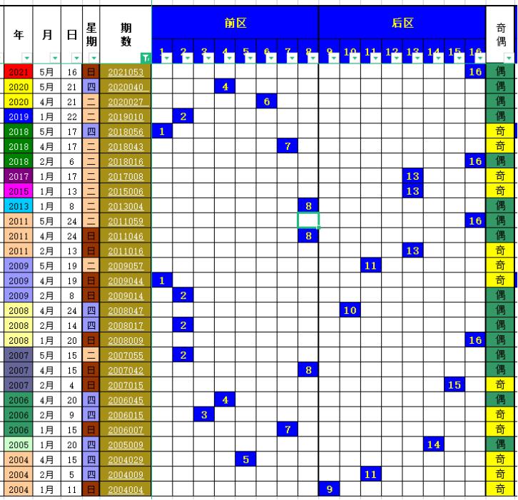 七位数开奖结果今天i七位
