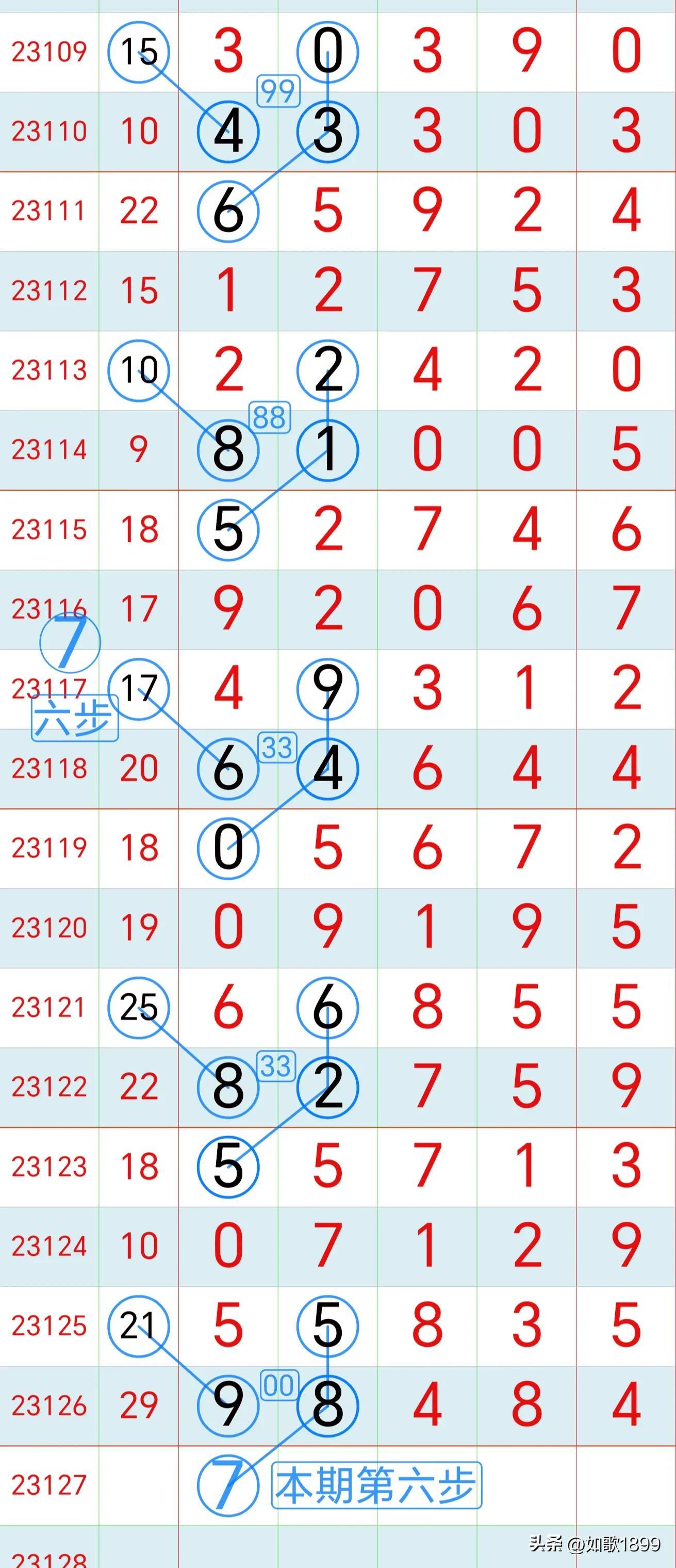 香港最快开奖结果2023年11月9日开奖号码