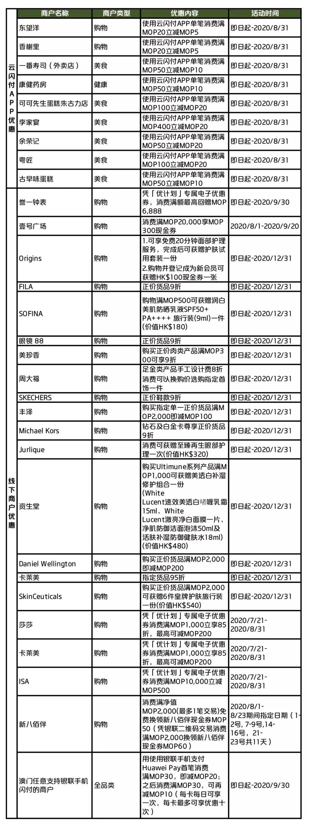 澳门精准一码必中期期大全