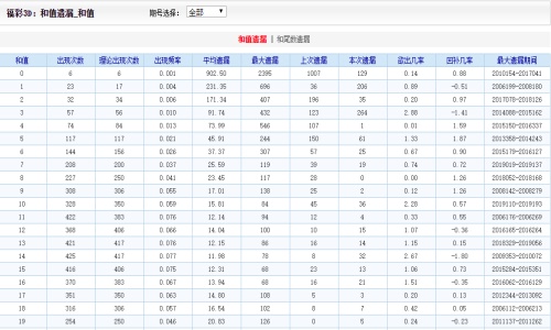 二四六天空彩选好资料大全944