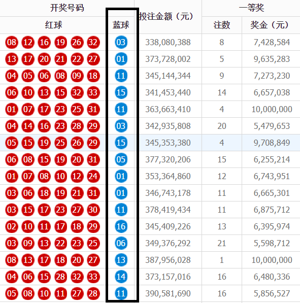 2022一肖一码100%中奖确实开那一个号码能中一等奖