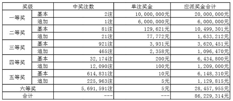 香港今期开奖结果开奖记录查询表图片
