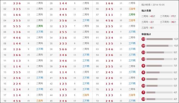 香港码今晚开奖结果查询历史记录