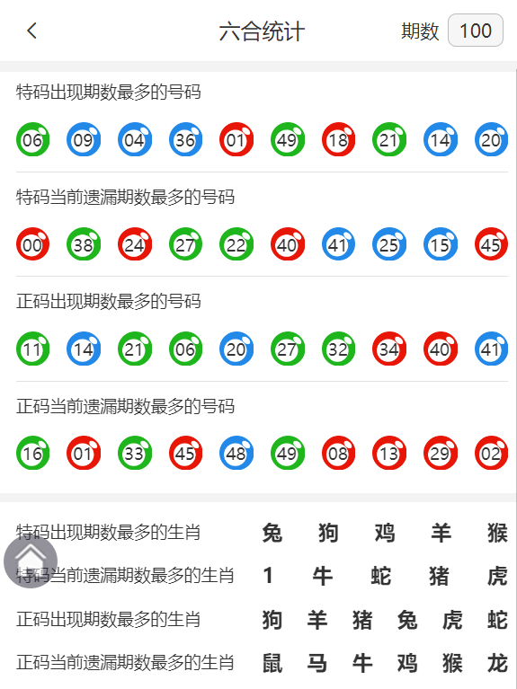 246天天资料二四六好彩生肖运势