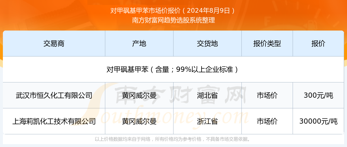 2024新奥历史开奖记录52期