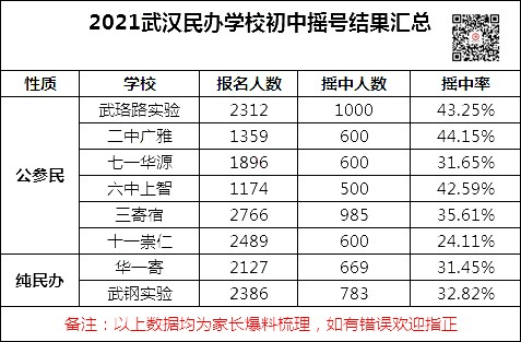 2021香港今天开码结果