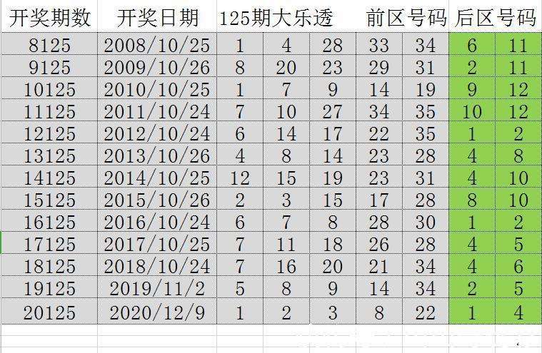 聆听雨 第22页