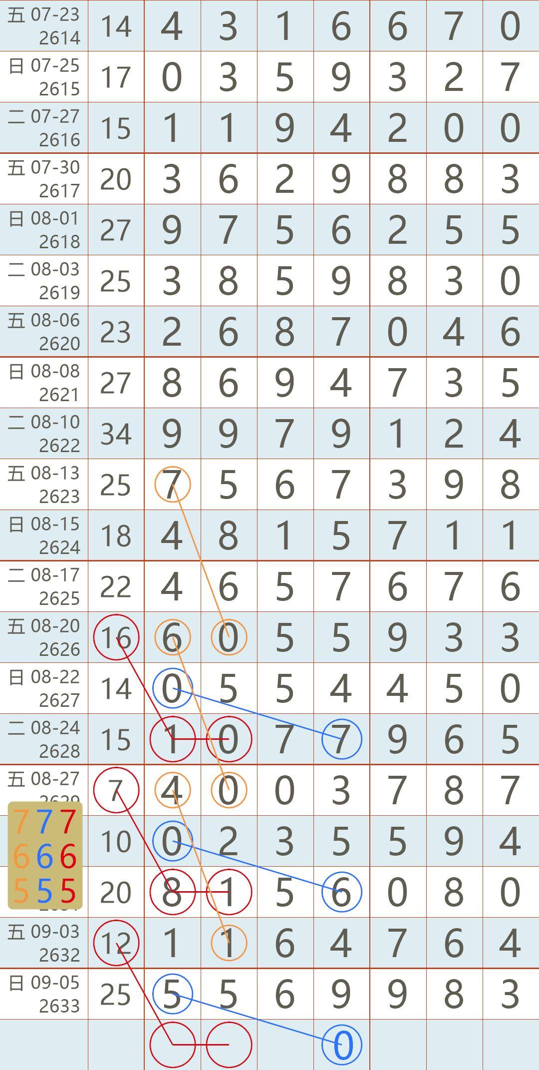 2021年香港开奖结果 开奖记录下载