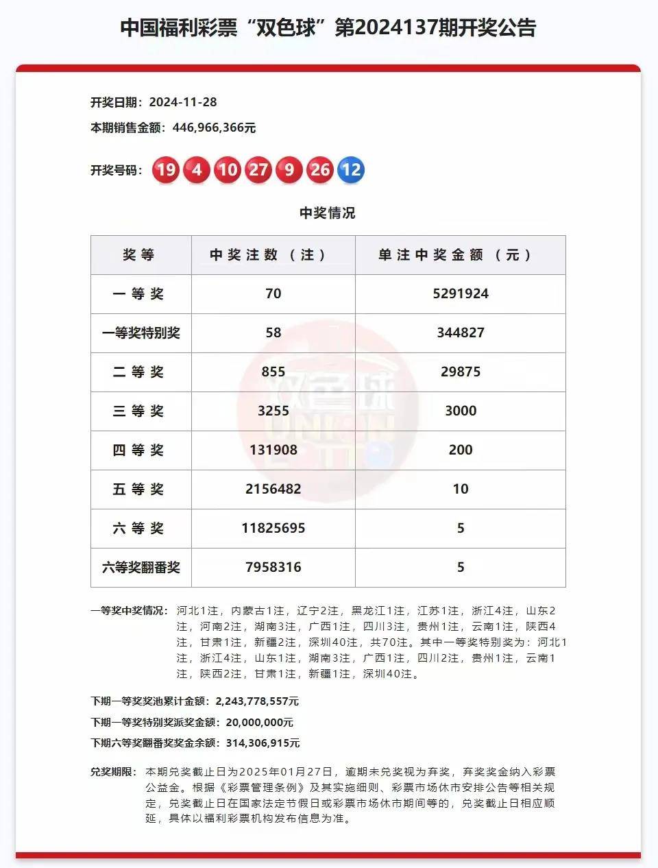 2023一肖一码100%中奖1月1日
