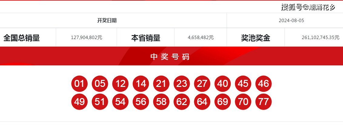 香港开奖结果今天开奖号码