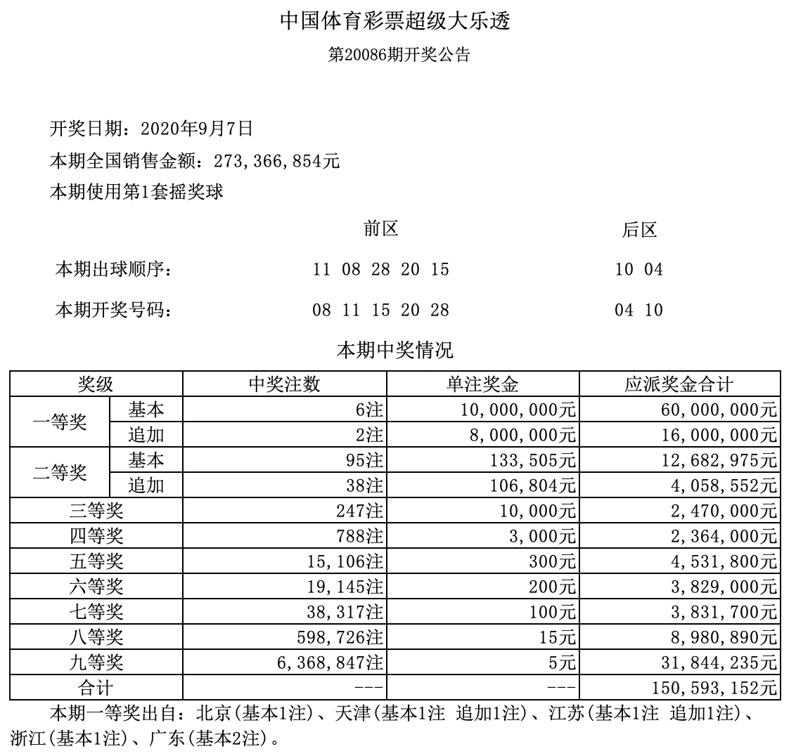 6合开奖结果 开奖记录
