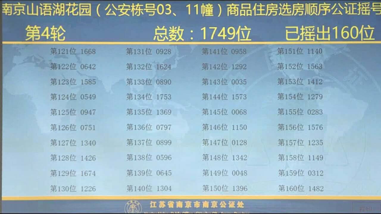 广西风彩双色球开奖结果号码查询今天