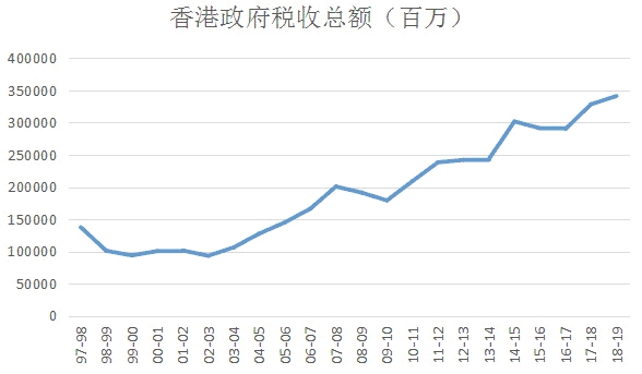 2019年香港历史开奖记录版72期开奖结果