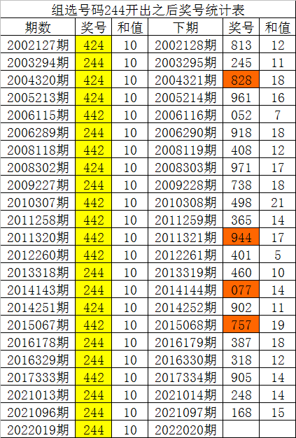 福彩3d开机号试机号列表100
