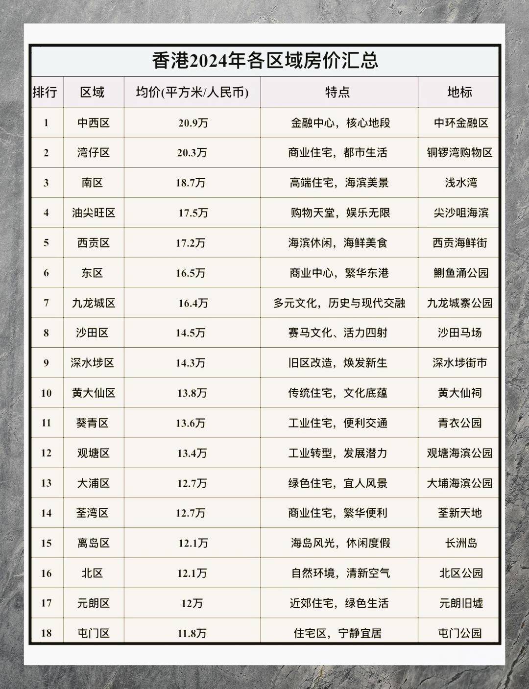 2024年香港开奖结果记录查询表图片及价格42期开什