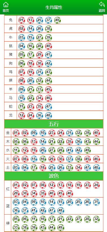 澳门马开奖结果 开奖结果生肖表