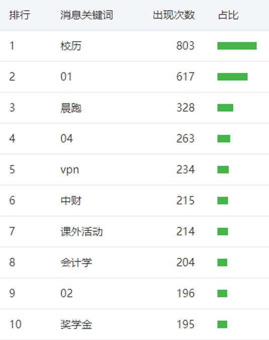 2024新澳天天开奖资料大全最新消息查询