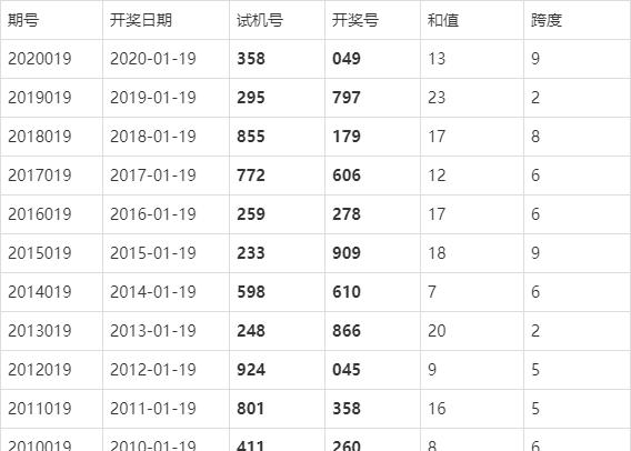 香港今晚六给彩开奖现场结果监月