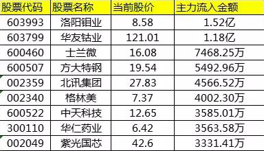 管家婆天天彩免费资十件大全