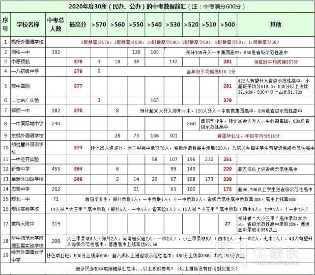 倾城决 第20页