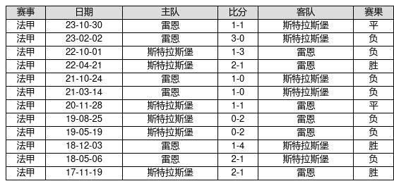 新澳门近30期开奖号码记录