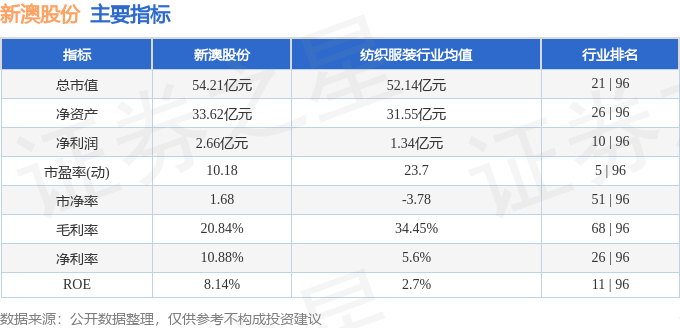 新澳今晚上9点30开奖结果查询是什么