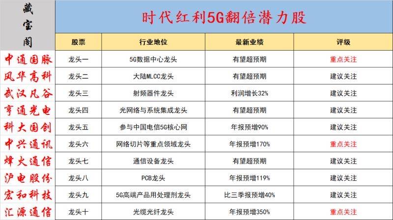 一肖中平特是多少倍